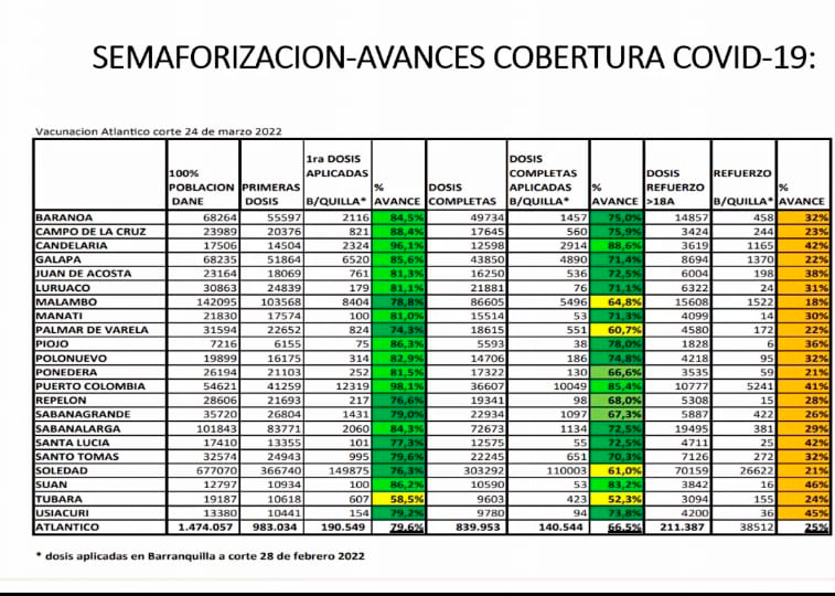 vacunacion alcanzada
