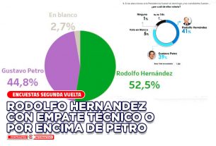 encuestas2da