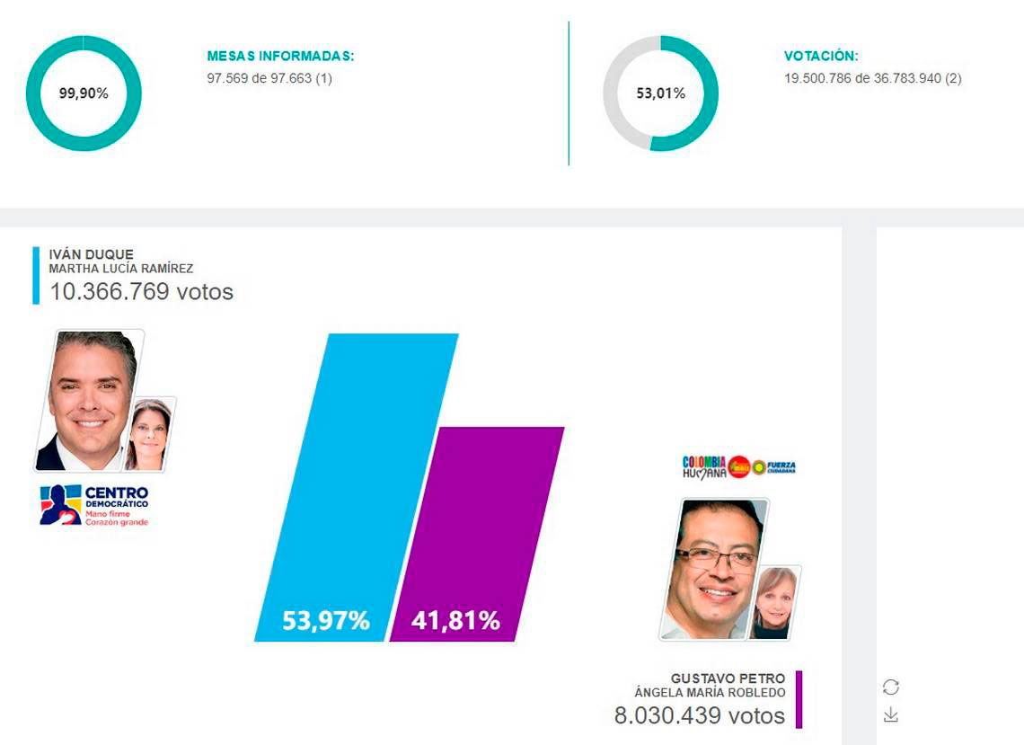 final eleccion